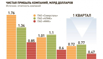 Кому на самом деле принадлежит российская металлургия