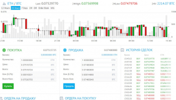 Онлайн биржа криптовалют для трейдеров