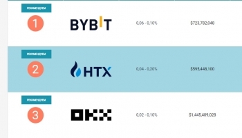 Криптовалютная торговая площадка Exchange-crypto