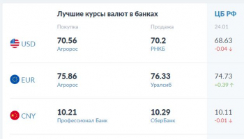 Актуальный курс доллара