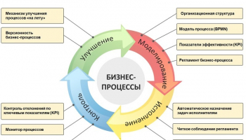 3 важных функции аналитических CRM