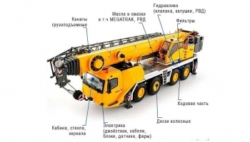Услуги аренды автокранов