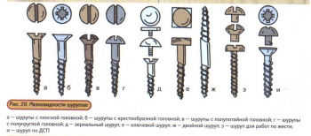 Классификация шурупов