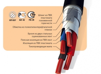 Сигнально-блокировочные кабели