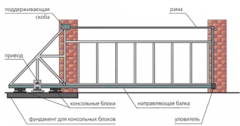 Откатные ворота – удобство и преимущества