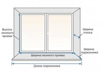 Как научиться устанавливать стеклопакеты своими руками?