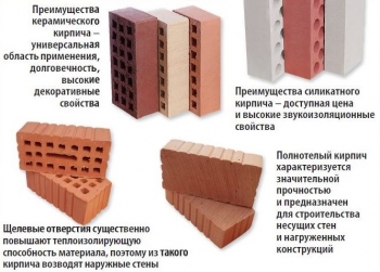Кирпич - оптимальный стройматериал для возведения любых сооружений