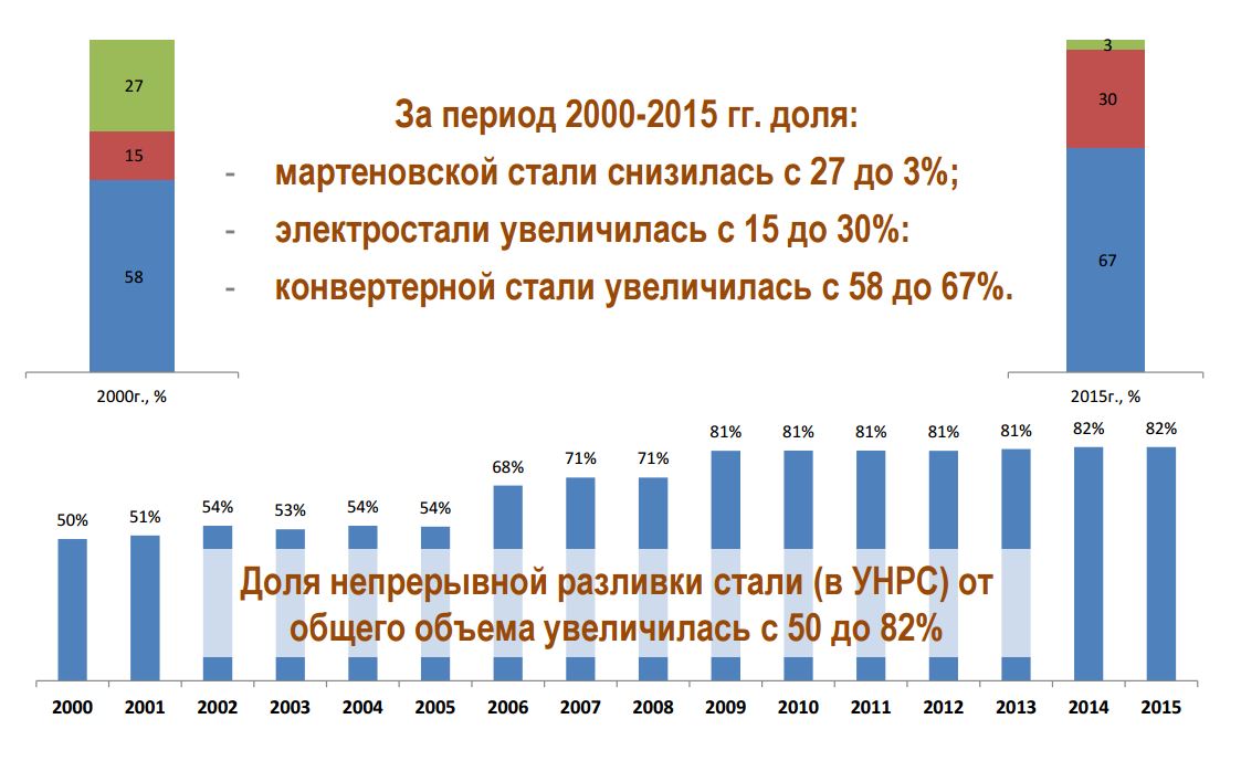 Качество российской стали. Средний заработок сталевара в России. Северсталь уровень зарплат.