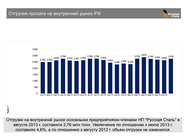 Отгрузки металлопродукции на российский рынок предприятиями Русской стали, август 2013