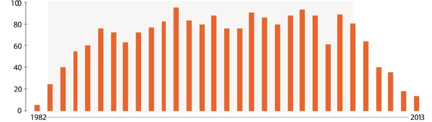 загрузка мощностей на PSM