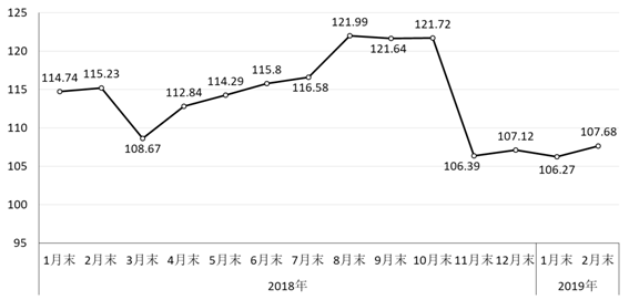 CSPI Китай индекс цен на сталь