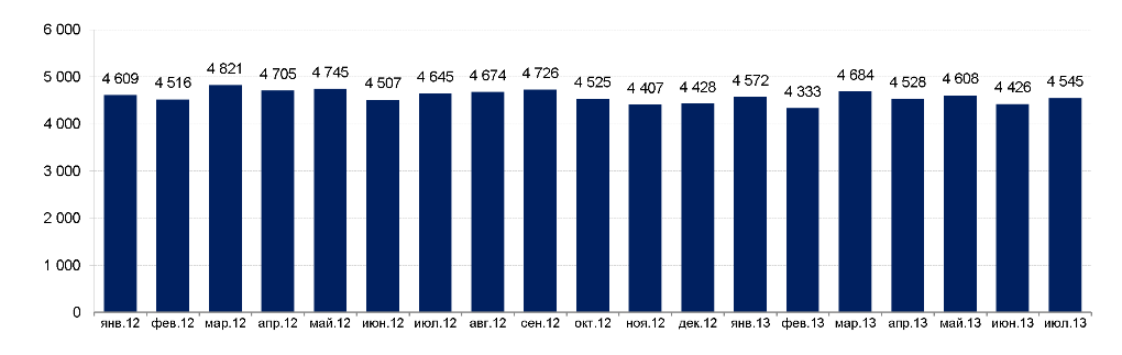 Производство металлопроката в России в 2013 году