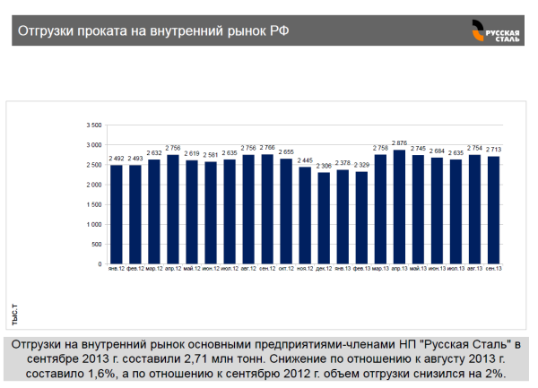 отгрузки металлопроката на внутренний рынок РФ